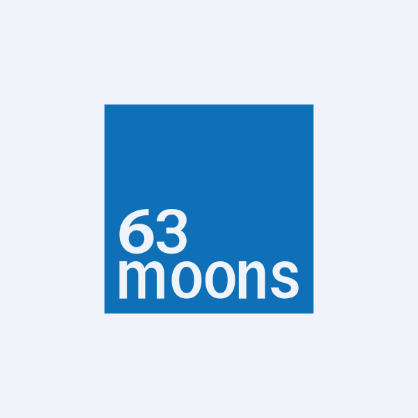 63 Moons Technologies Ltd share price