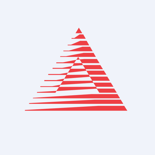 Allied Digital Services Ltd share price