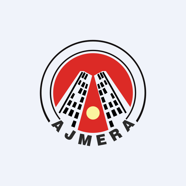 Ajmera Realty & Infra India Ltd share price