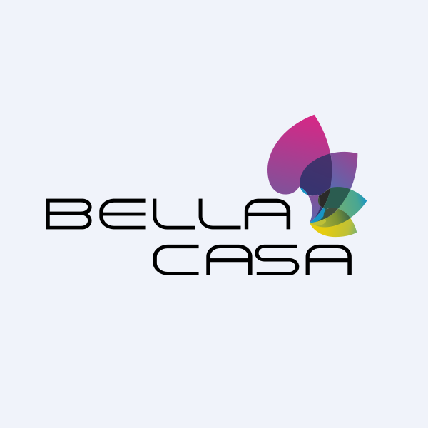 Bella Casa Fashion & Retail Ltd share price