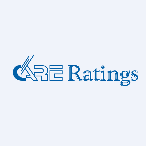 CARE Ratings Ltd share price