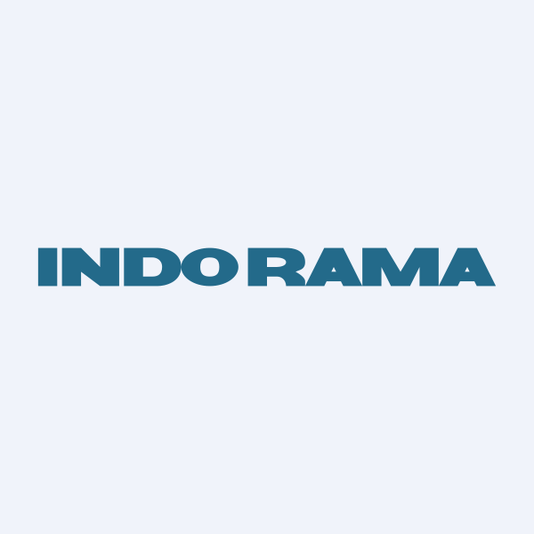 Indo Rama Synthetics (India) Ltd share price