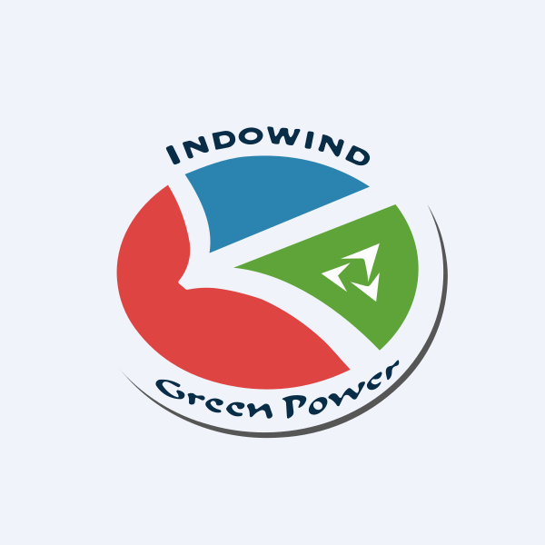 Indowind Energy Ltd share price