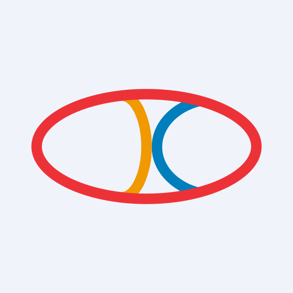 Kiri Industries Ltd share price