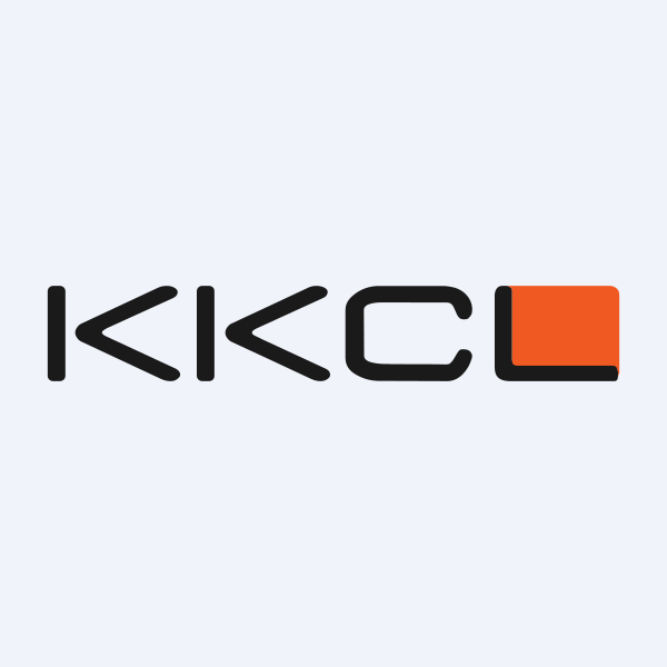 Kewal Kiran Clothing Ltd share price
