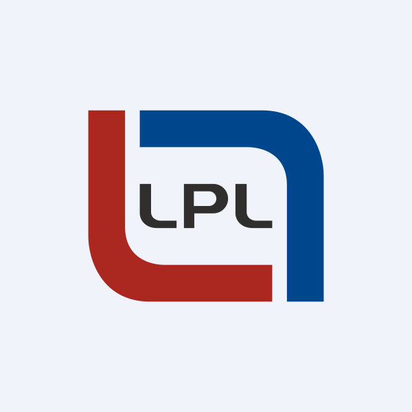 Lincoln Pharmaceuticals Ltd share price