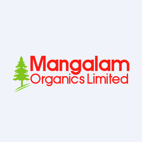 Mangalam Organics Ltd share price