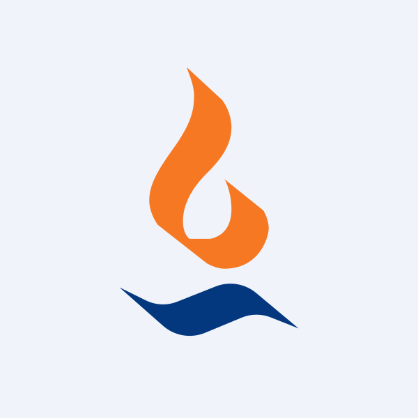 Max India Ltd share price