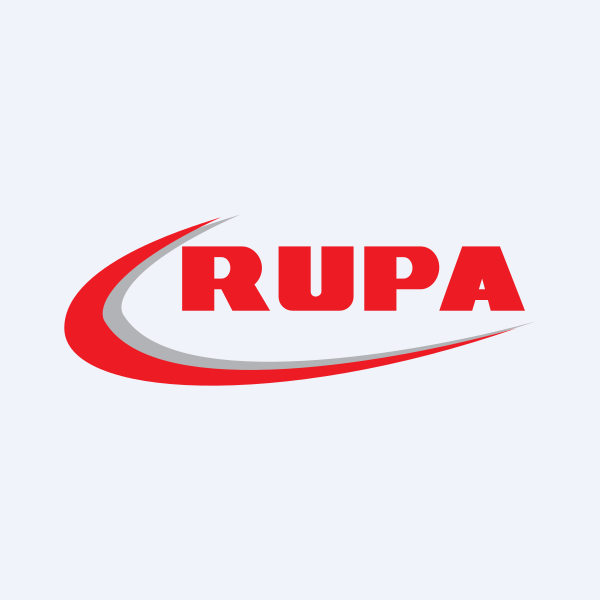 Rupa & Company Ltd share price