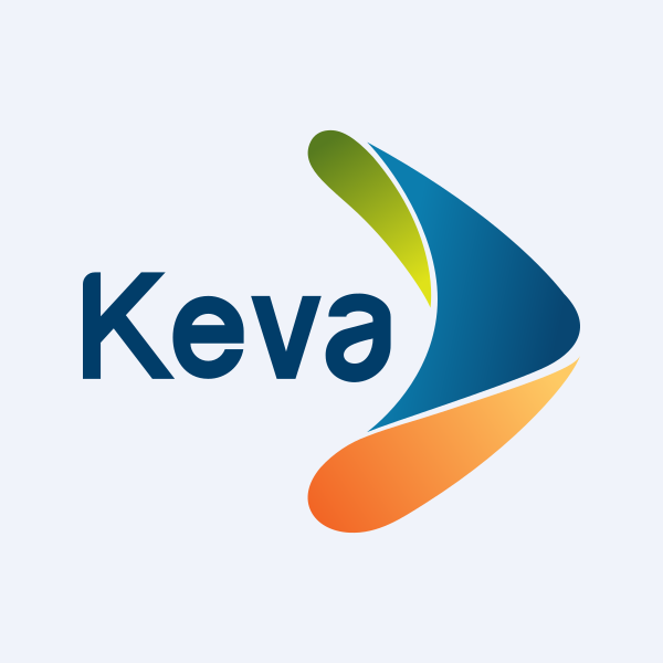 S H Kelkar and Company Ltd share price