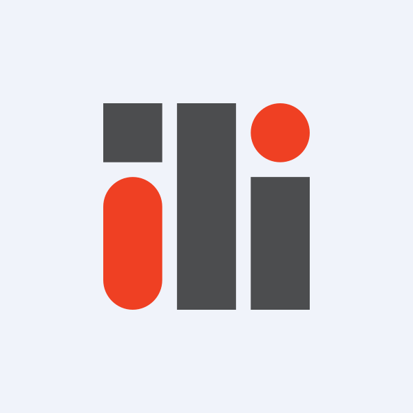 Investment Trust of India Ltd share price