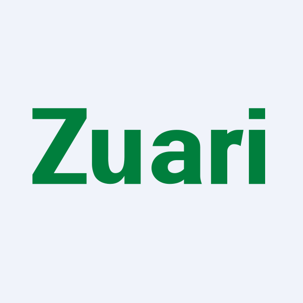 Zuari Agro Chemicals Ltd share price