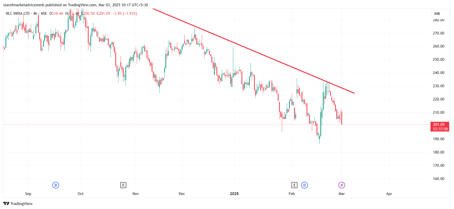 NLCINDIA_2025-03-03_10-17-54.png