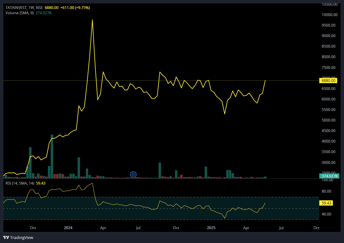TATAINVEST 30th MAY.png