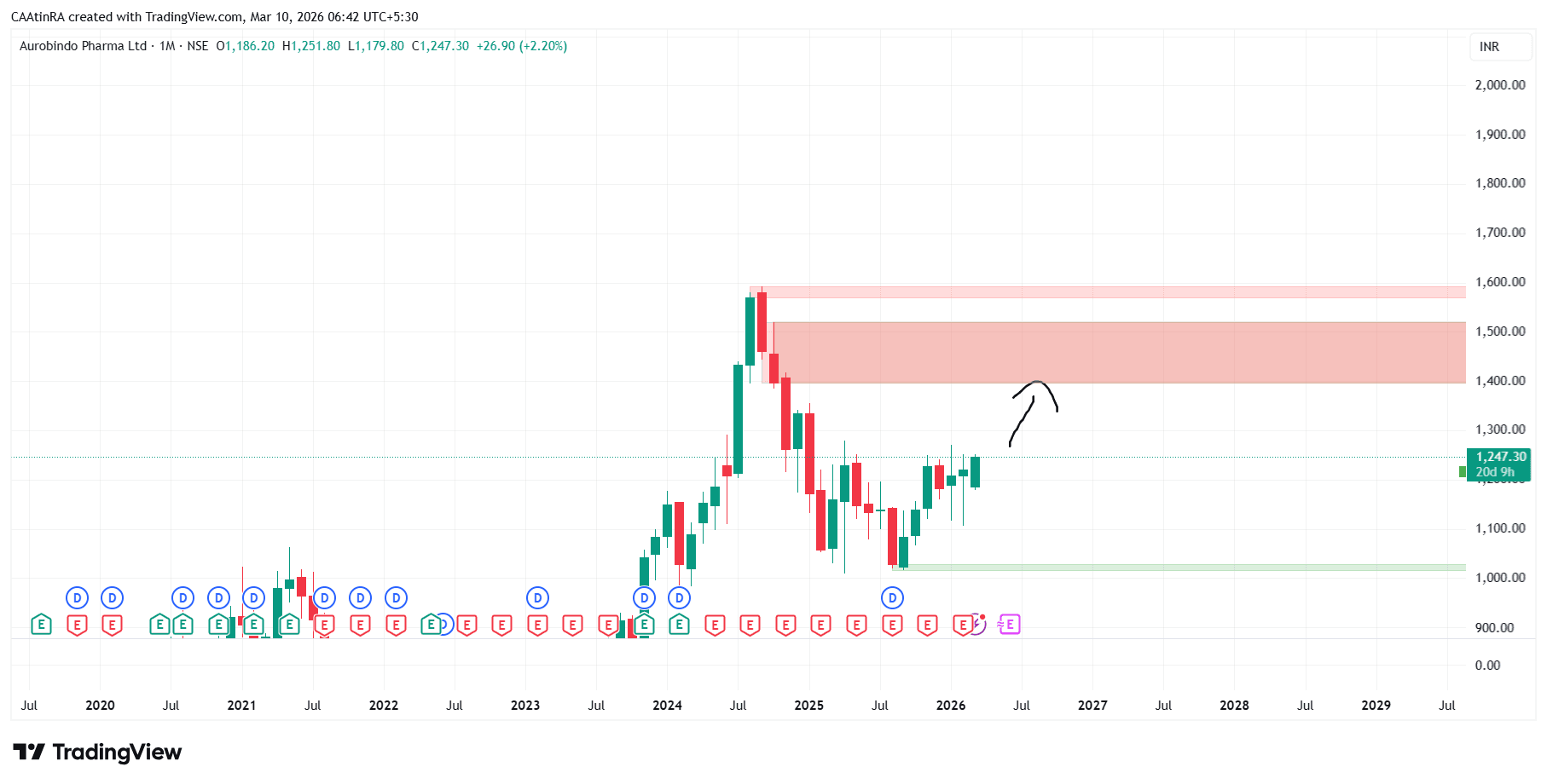 AUROPHARMA_2026-03-10_06-42-04.png