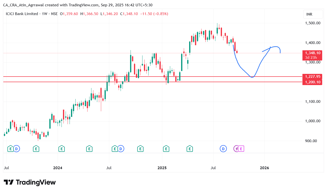 ICICIBANK_2025-09-29_16-42-30.png