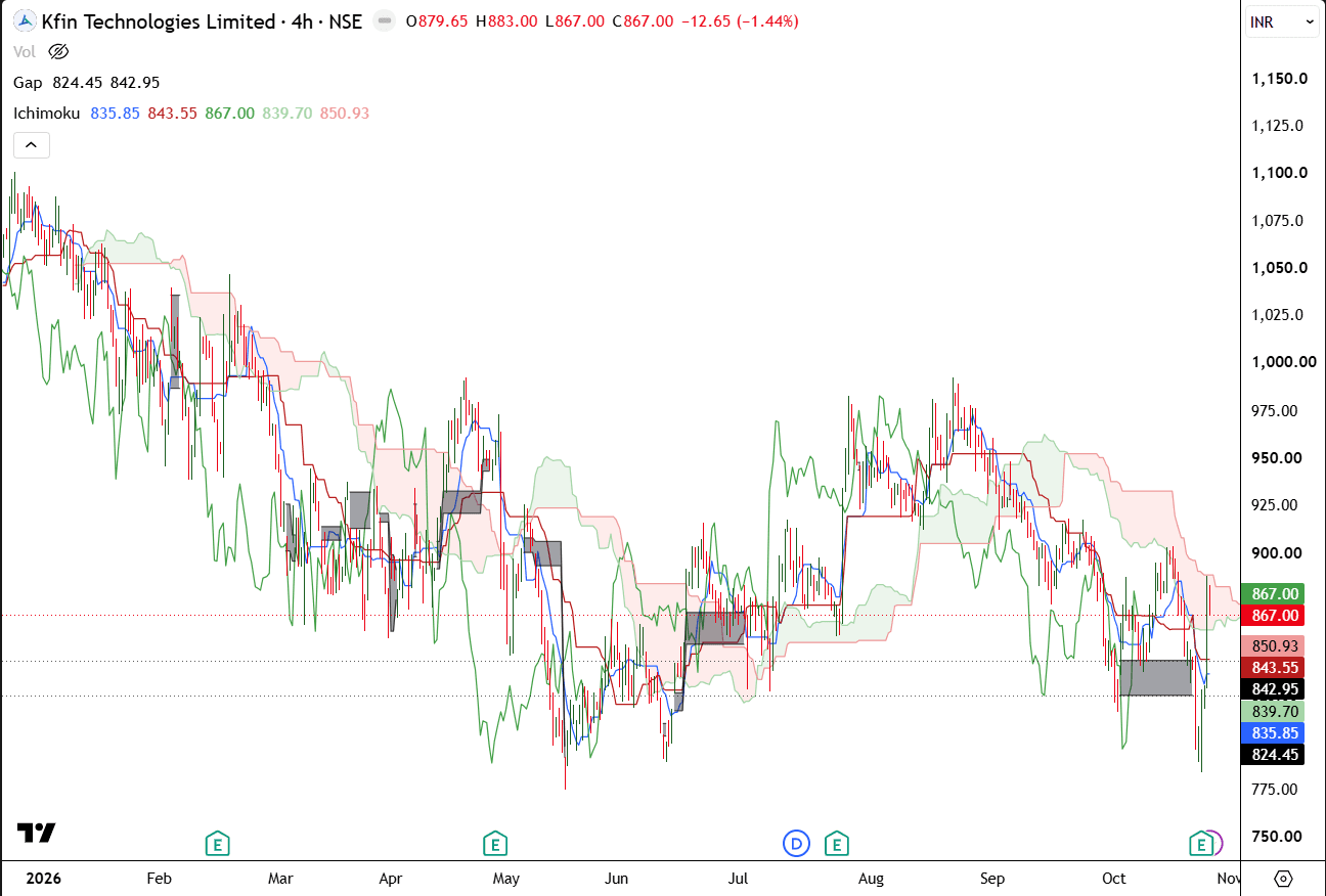 KFINTECH_Cloud_Support_Analysis.png.png