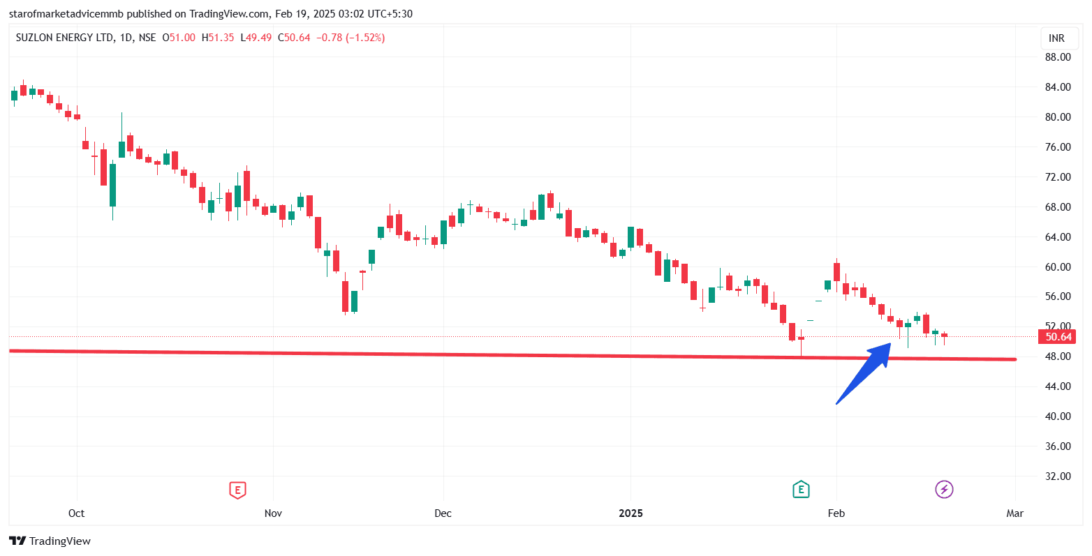 SUZLON_2025-02-19_03-02-07.png