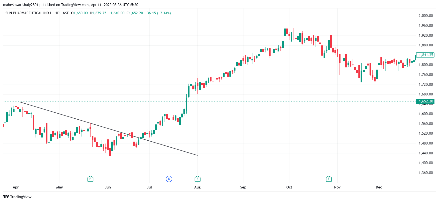 SUNPHARMA_2025-04-11_08-36-38.png