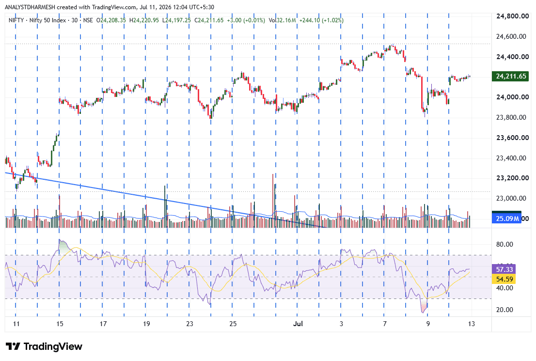 NIFTY_2026-07-11_12-04-14.png
