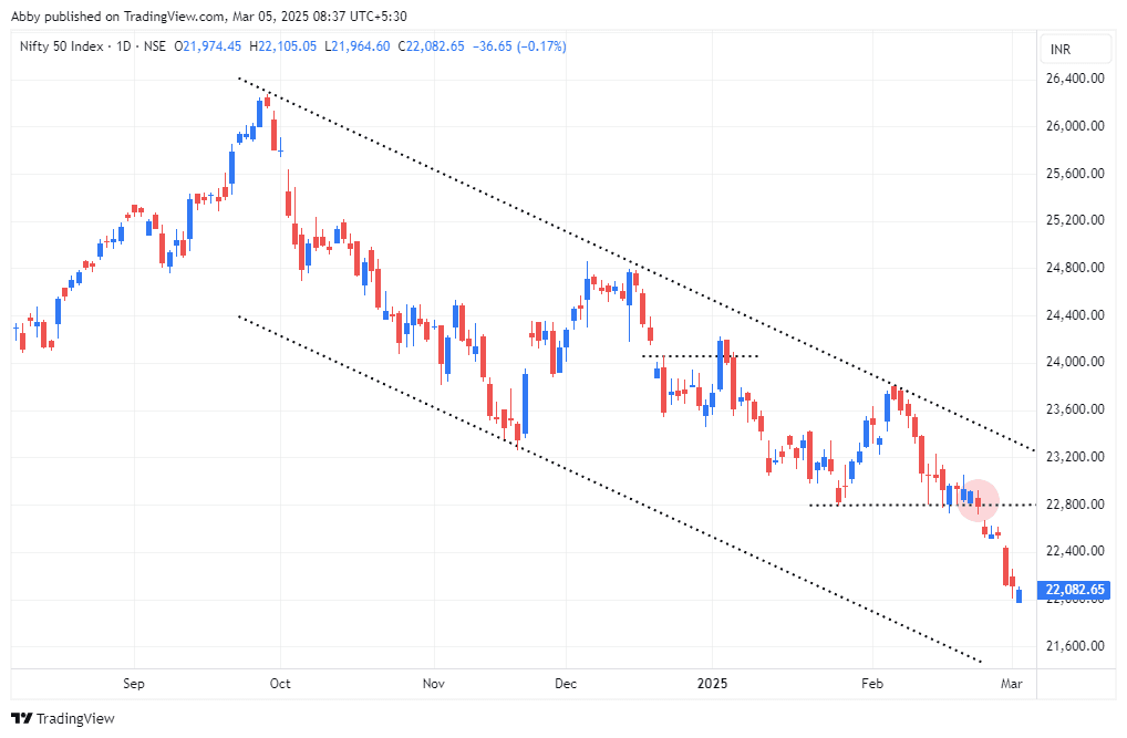 NIFTY_2025-03-05_08-37-46_8e0ec.png