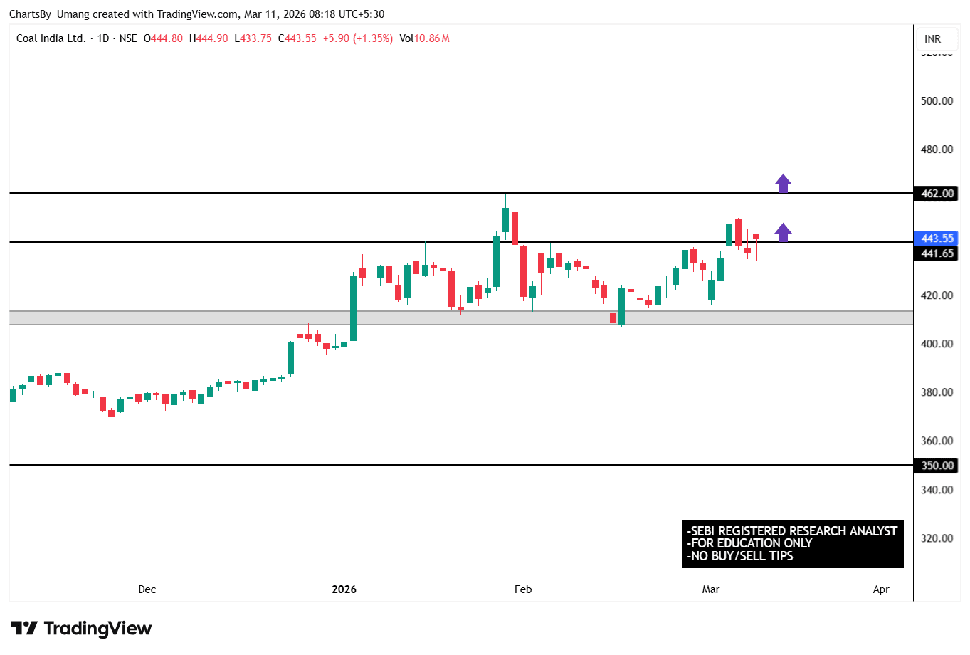 COALINDIA_2026-03-11_08-18-52.png