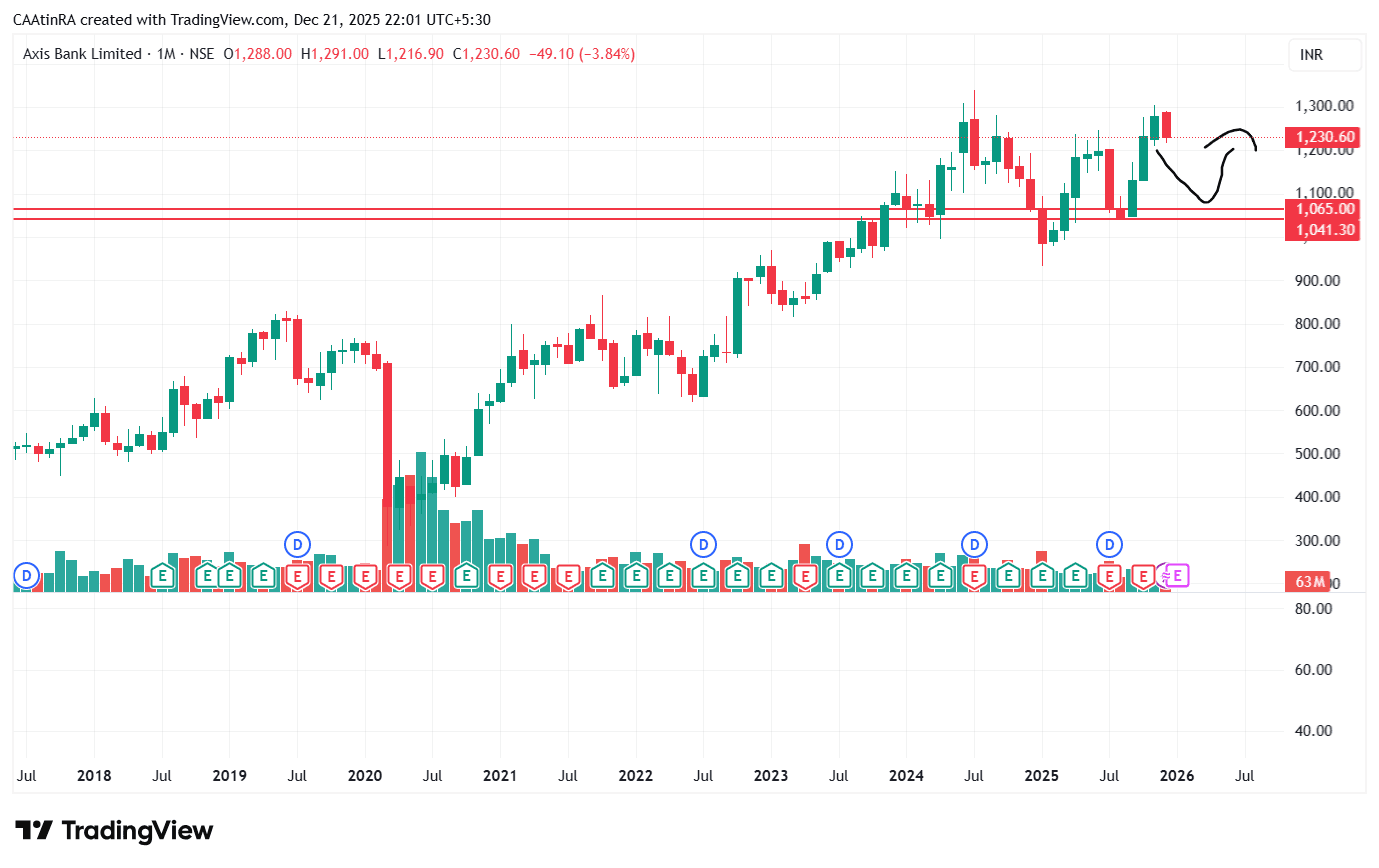 AXISBANK_2025-12-21_22-01-21.png