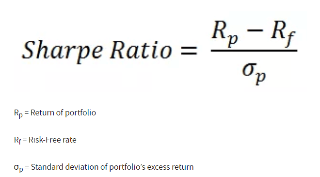Sharpe ratio (1).png