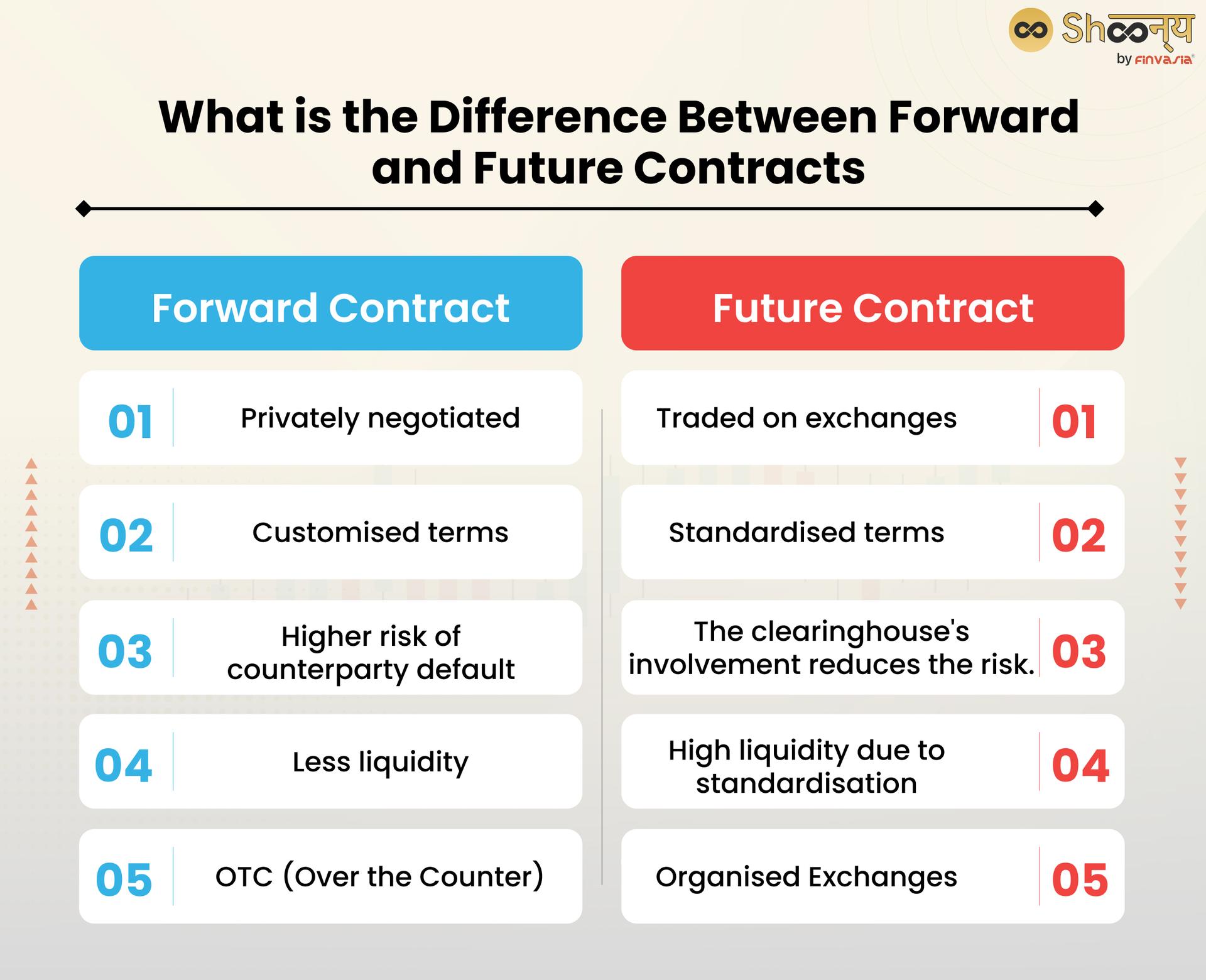Difference-Between-Forward-and-Future-Contracts.jpg