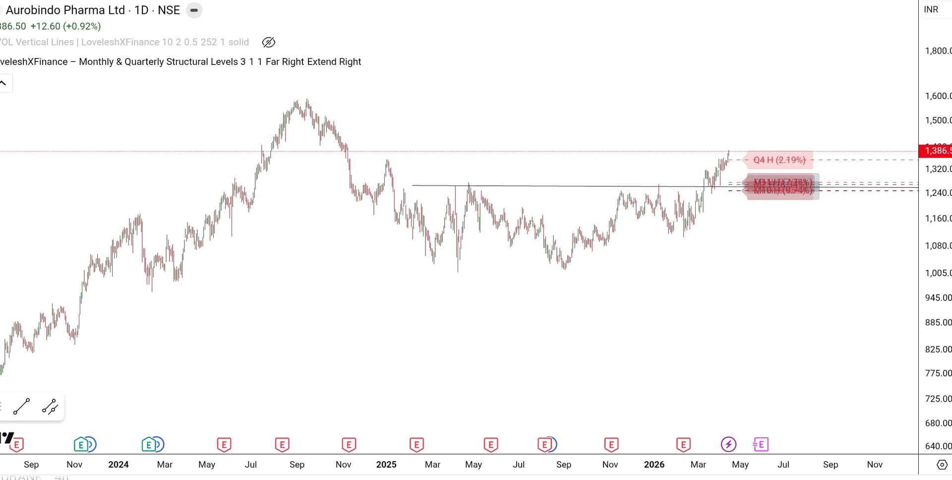 SmartSelect_20260417_072159_TradingView.jpg