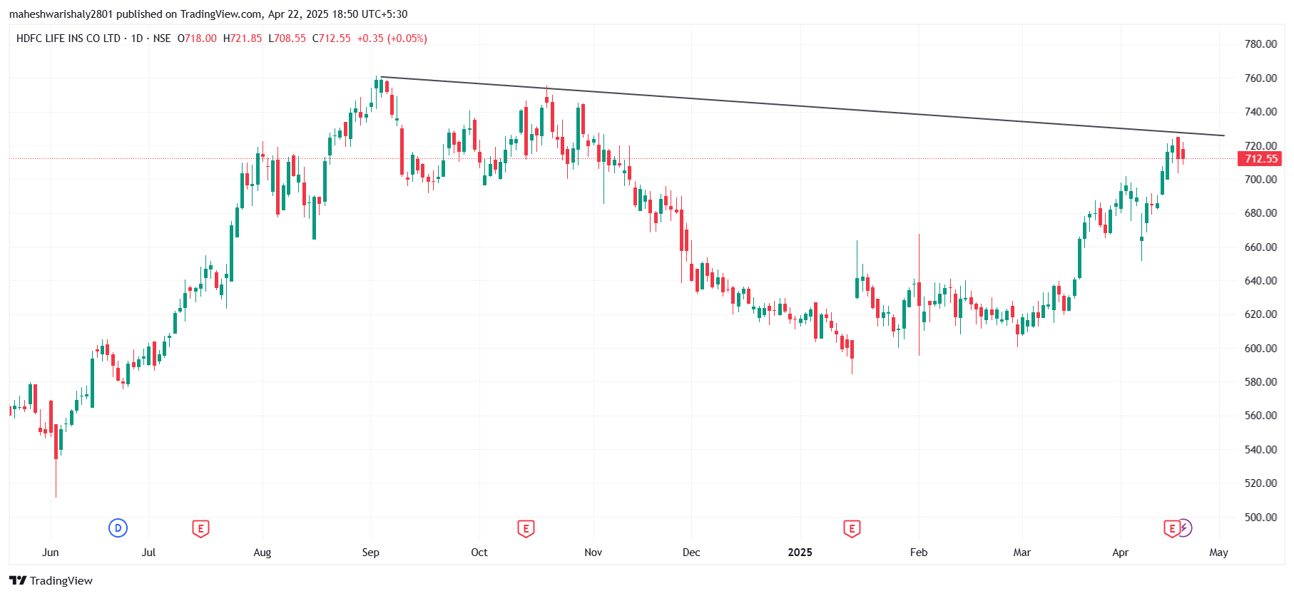 HDFCLIFE_2025-04-22_18-50-37.png