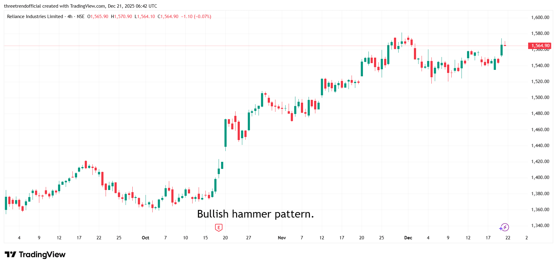 RELIANCE_2025-12-21_12-12-52.png