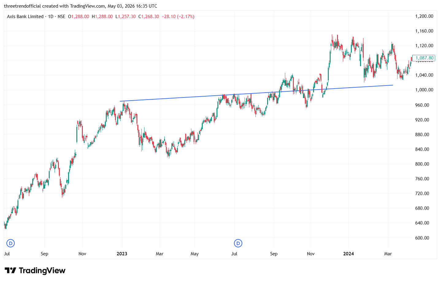AXISBANK_2026-05-03_22-05-24.png
