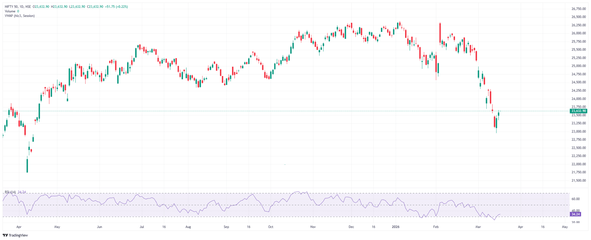 NIFTY_nifty_CASH_INDEX_2026-03-18_09-13-42.png