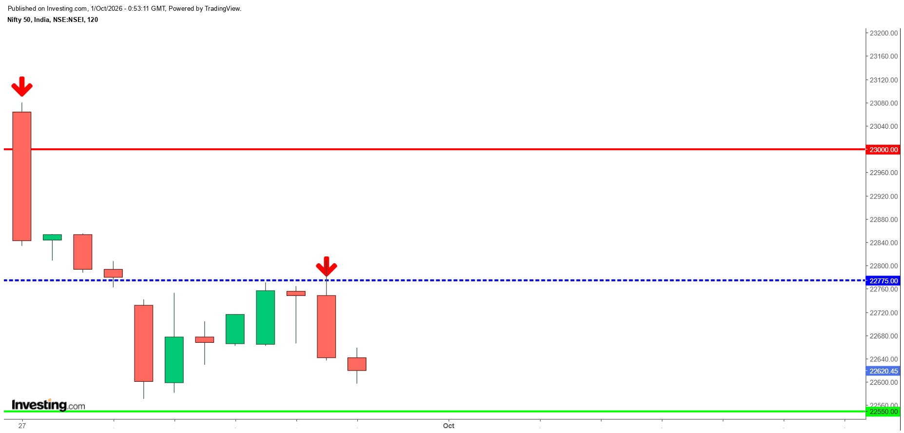 #Nifty.png