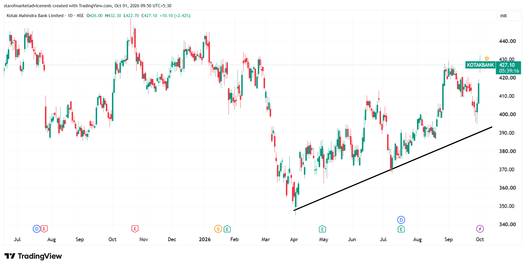 KOTAKBANK_2026-10-01_09-50-44.png