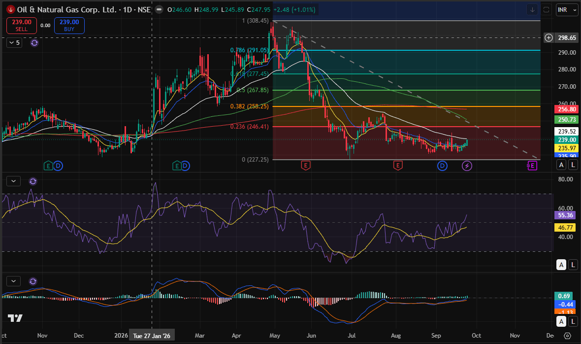 ongc day chart 24092026.PNG