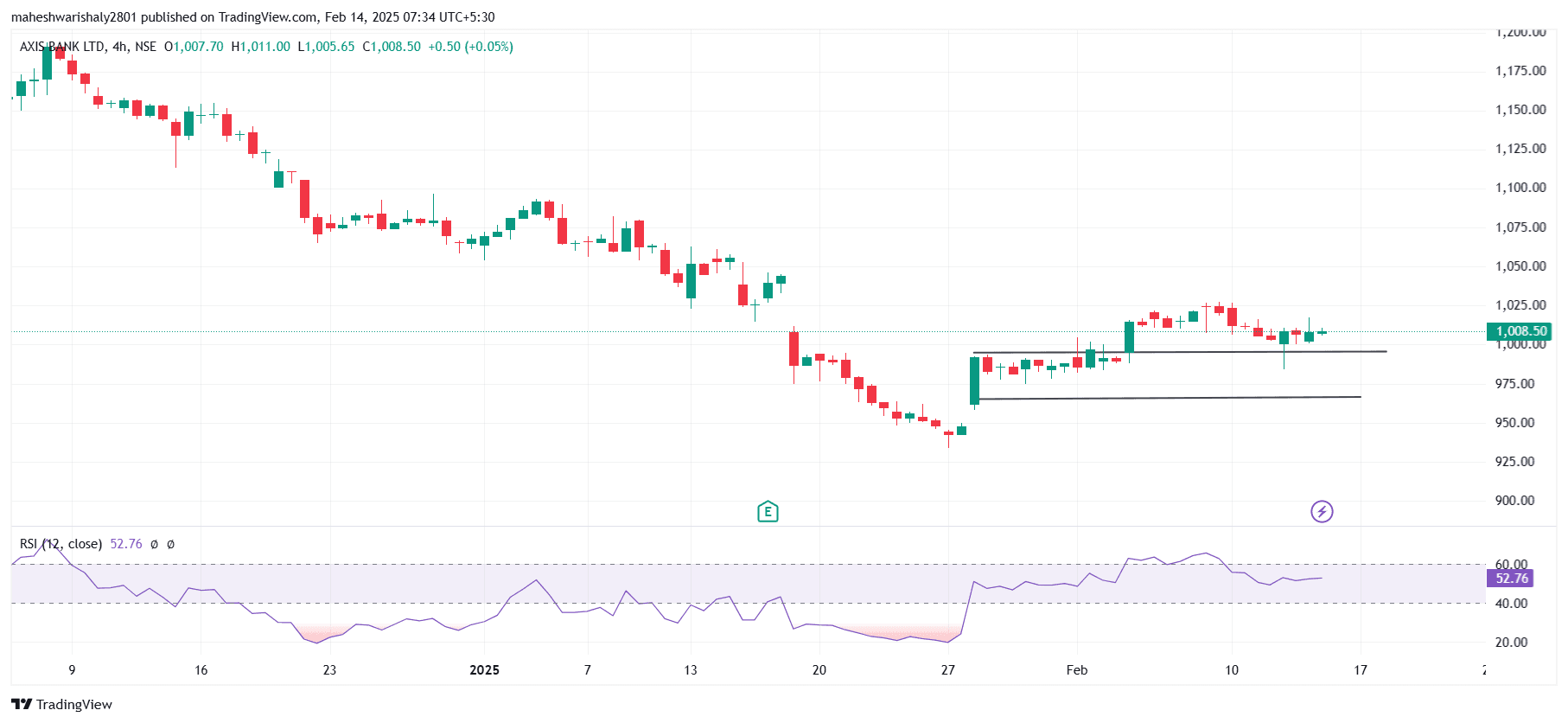 AXISBANK_2025-02-14_07-34-13.png