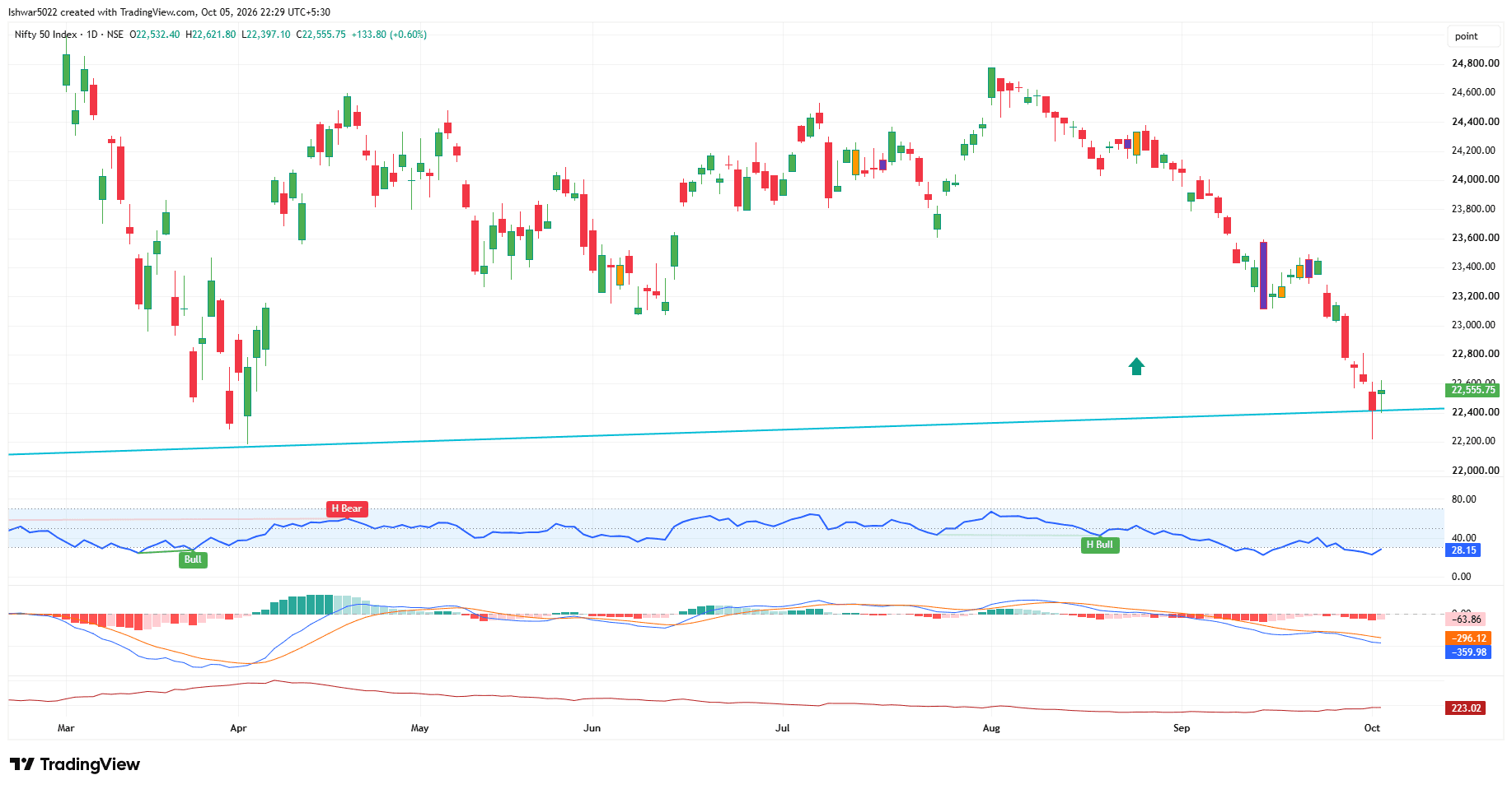 NIFTY 5.10.26.png