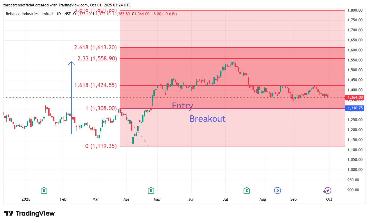 RELIANCE_2025-10-01_08-54-27.png