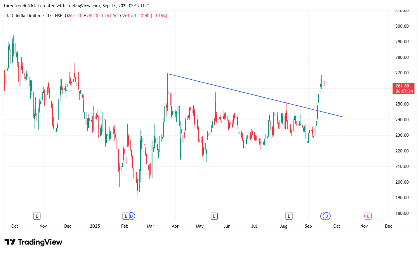 NLCINDIA_2025-09-17_09-22-24.png
