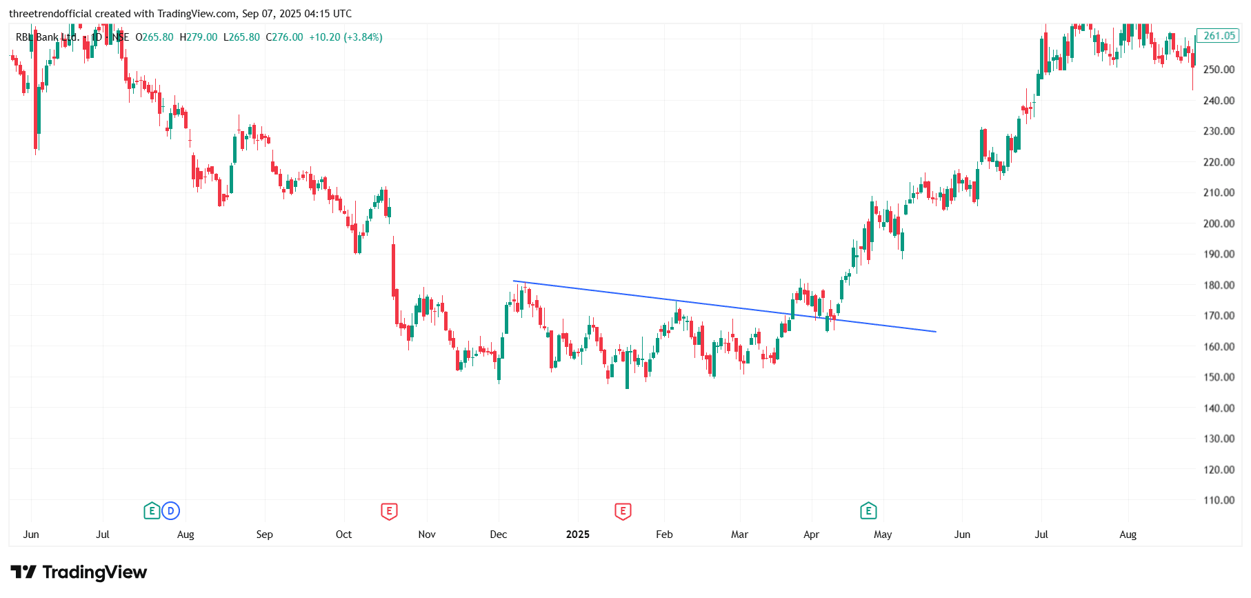 RBLBANK_2025-09-07_09-45-11.png