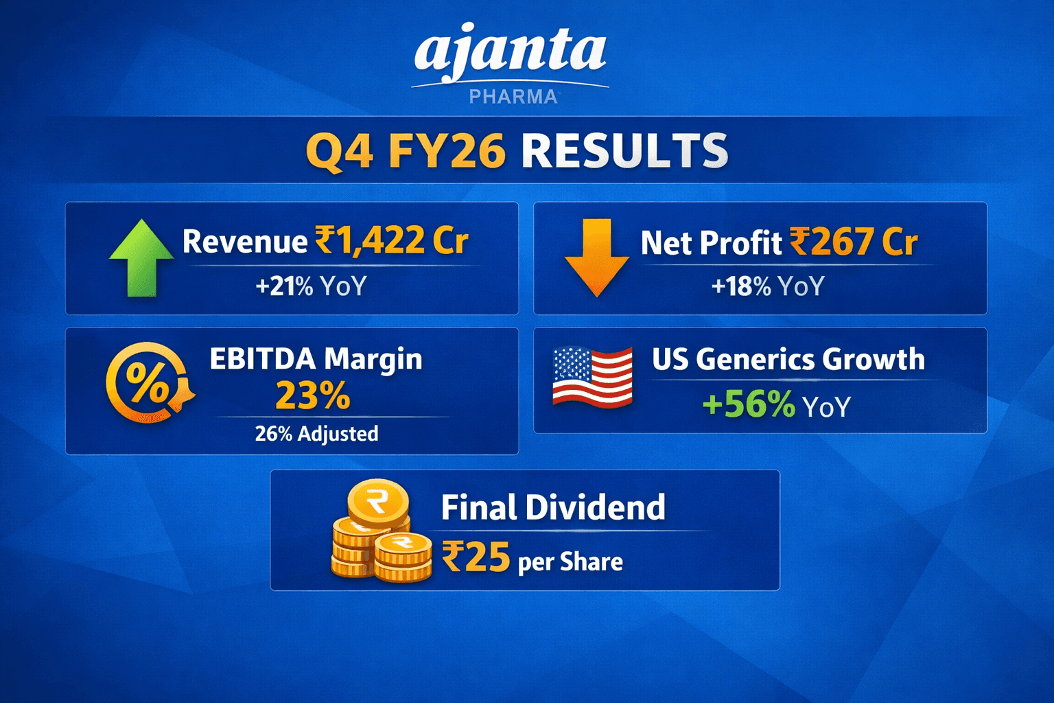 ajanta pharma.png