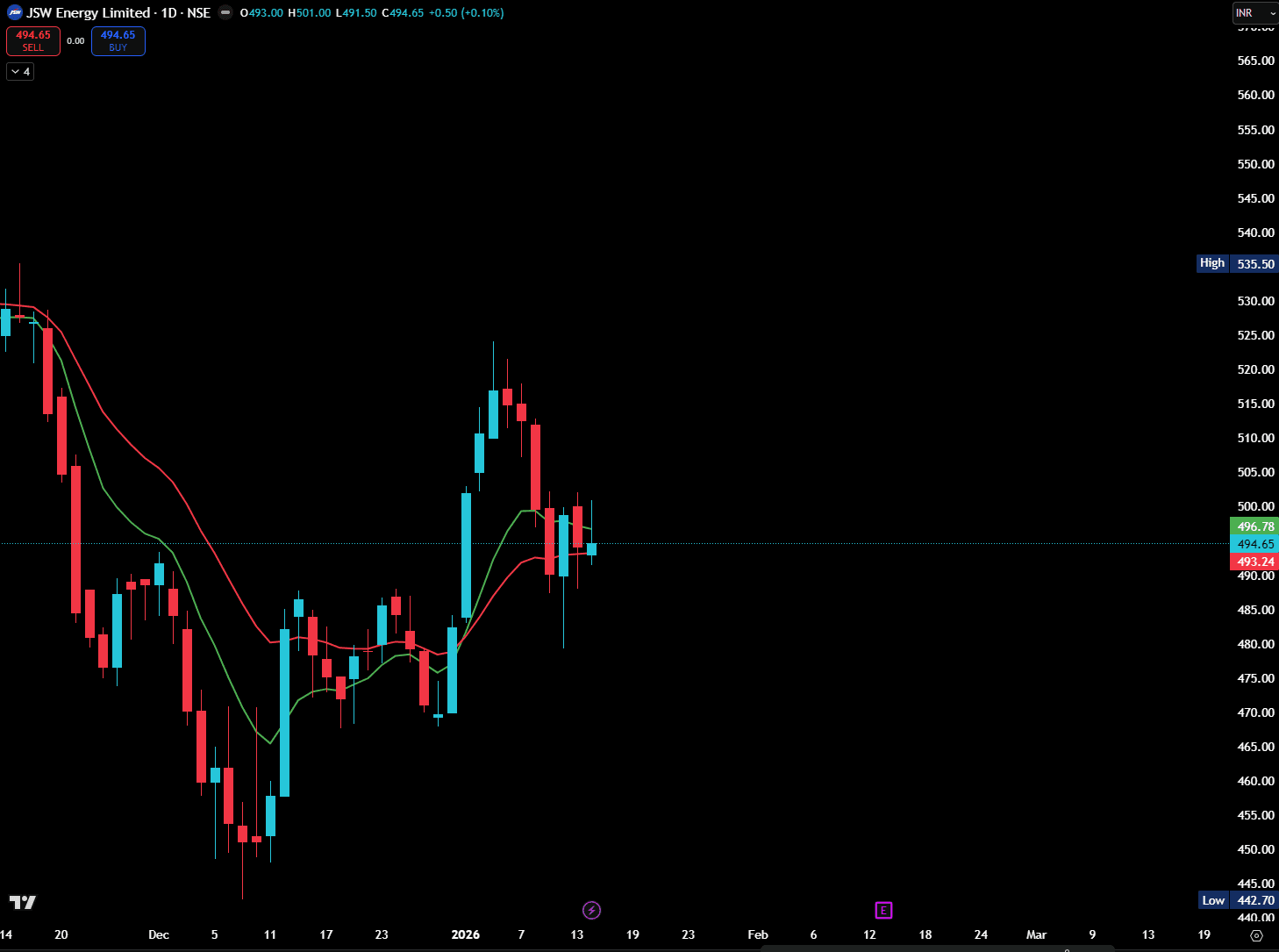JSW ENERGY 14.01.2025.png
