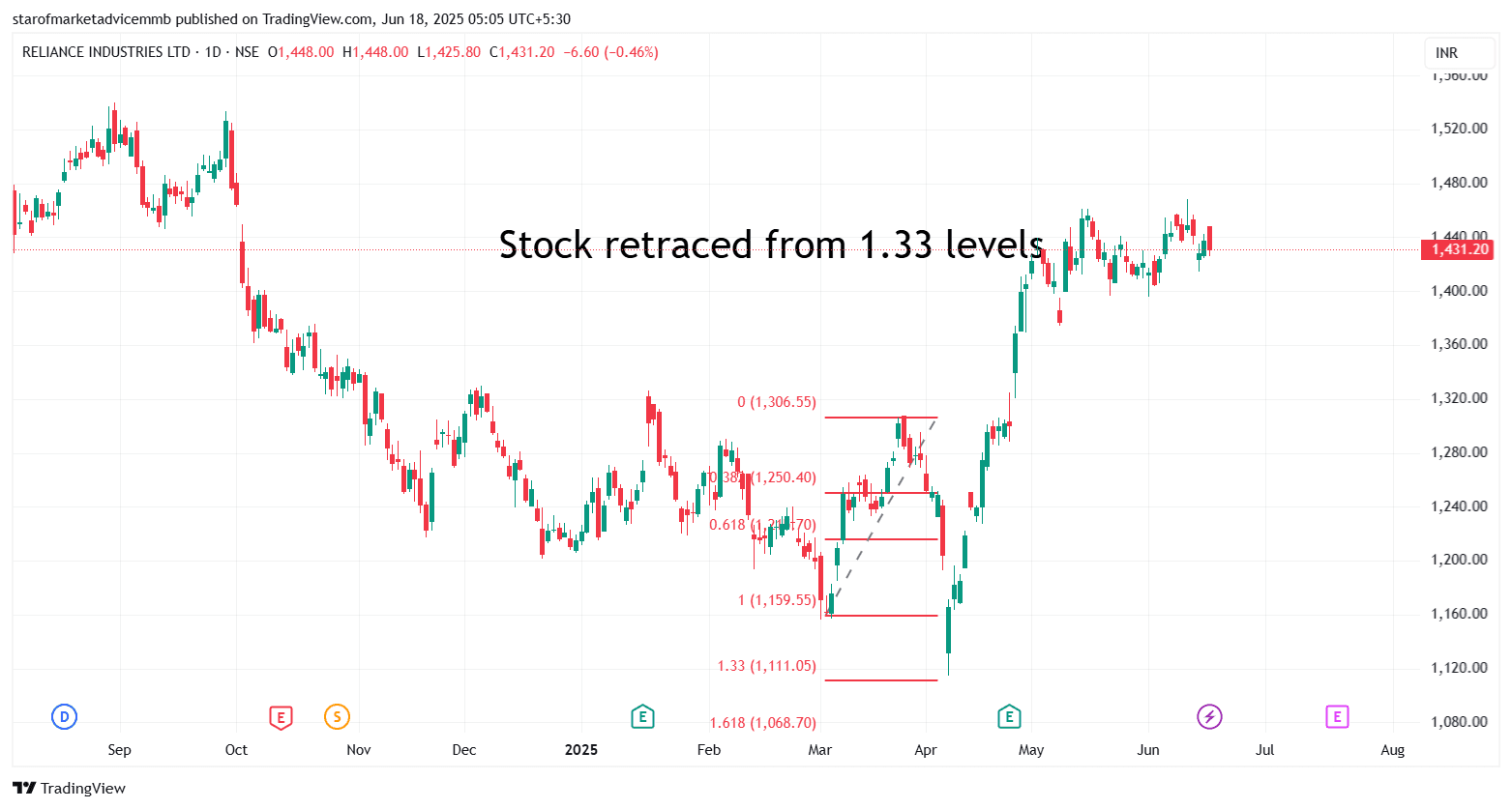 RELIANCE_2025-06-18_05-05-26.png