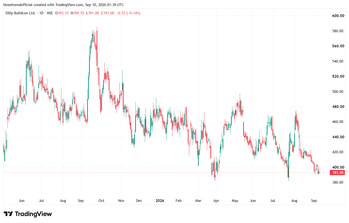 DBL_2026-09-10_07-09-38.png