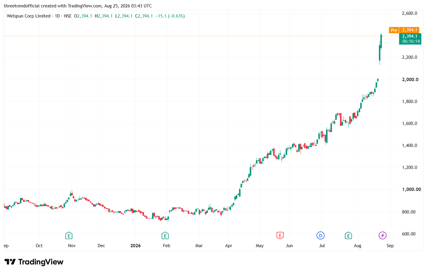 WELCORP_2026-08-25_09-13-45.png