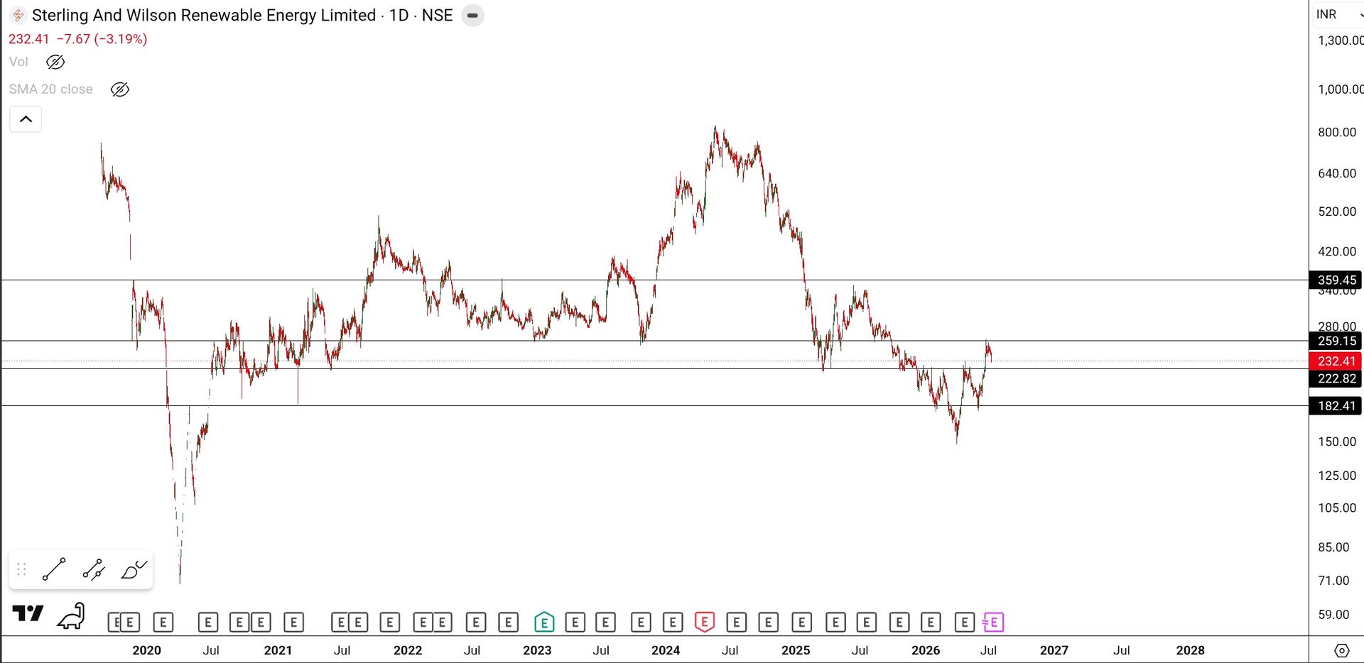 SmartSelect_20260708_220022_TradingView.jpg