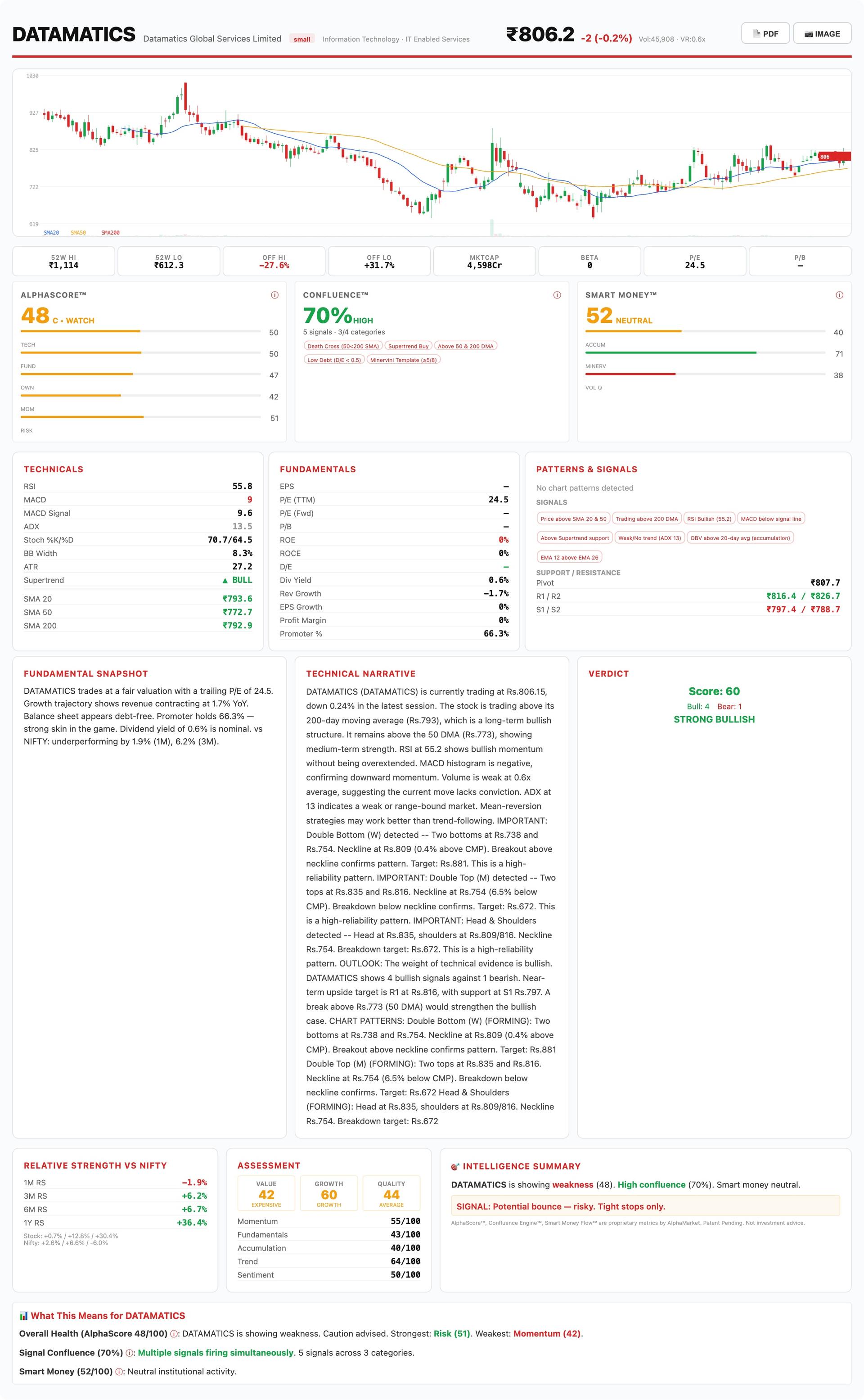 Stock360_DATAMATICS_2026-07-02.jpg