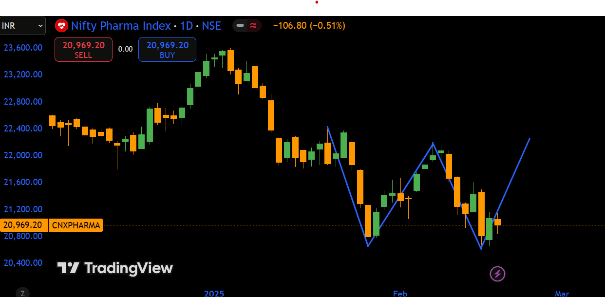 Nifty Pharma.png